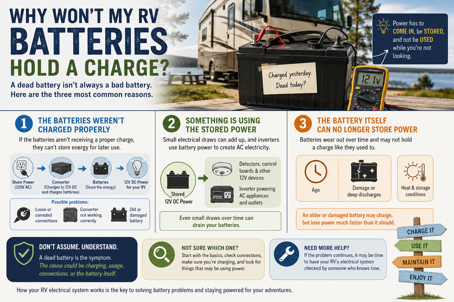 why won't my rv batteries hold a charge